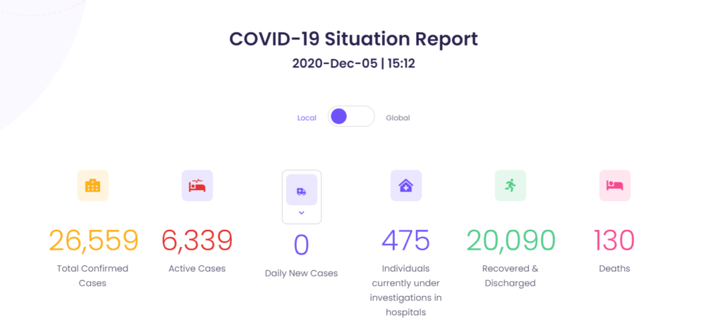 COVID-19 Situation Report
