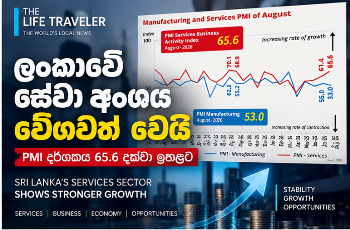 2026 අගෝස්තු මාසයේදී ශ්‍රී ලංකාවේ සේවා PMI දර්ශකය 65.6 දක්වා ඉහළ ගොස් තිබේ. ප්‍රවාහන, වෙළෙඳ සහ වෘත්තීය සේවා අංශවල ක්‍රියාකාරකම් වර්ධනයට දායක වෙයි